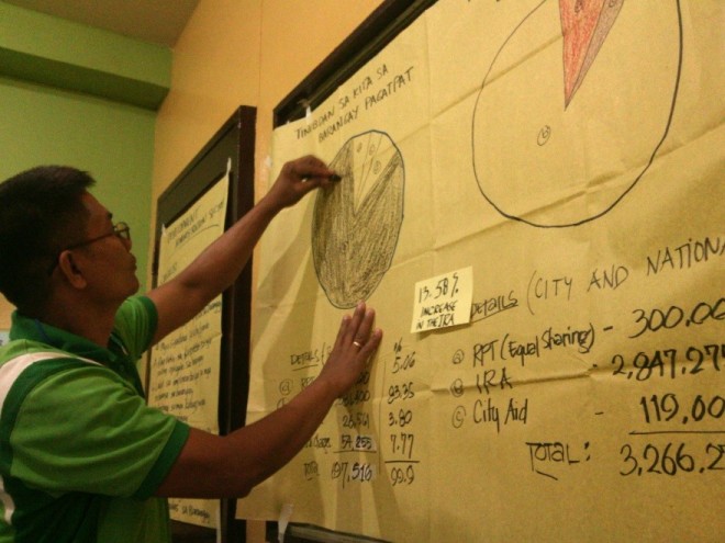 Participants of the planning workshop discuss the barangay's budget allocation.